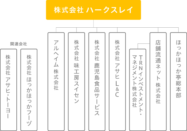 組織図