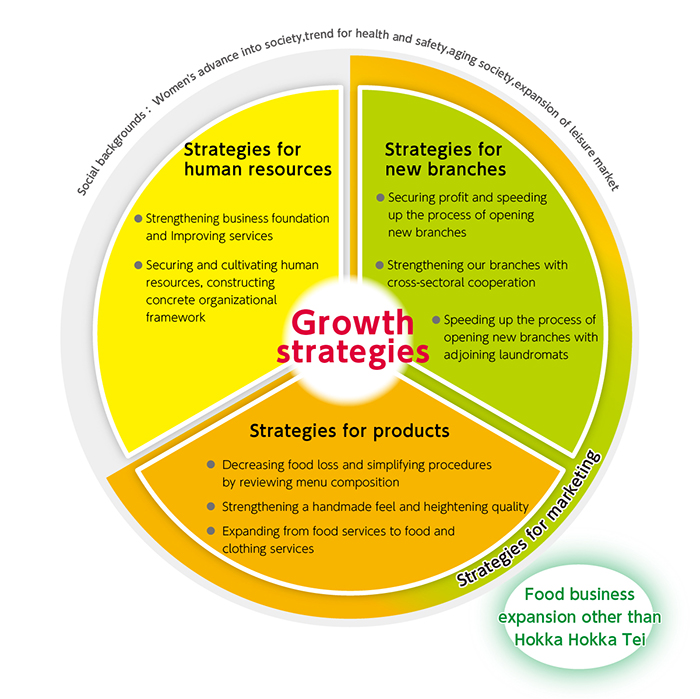 IR Info Growth Strategies
