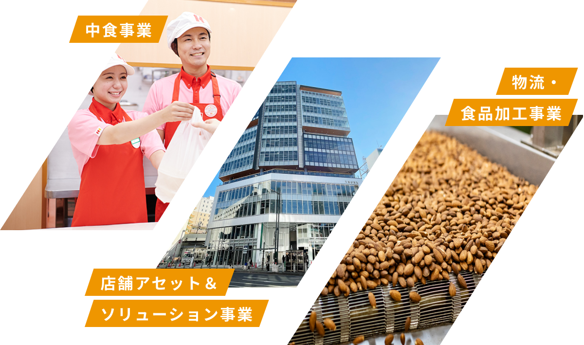 中食事業 店舗アセット&ソリューション事業 物流食品加工事業