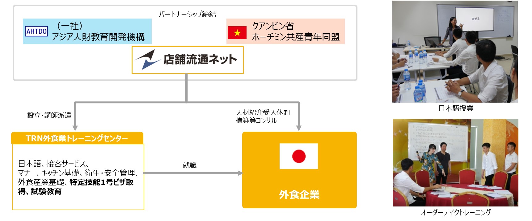 ベトナム「TRN外食業トレーニングセンター」開校