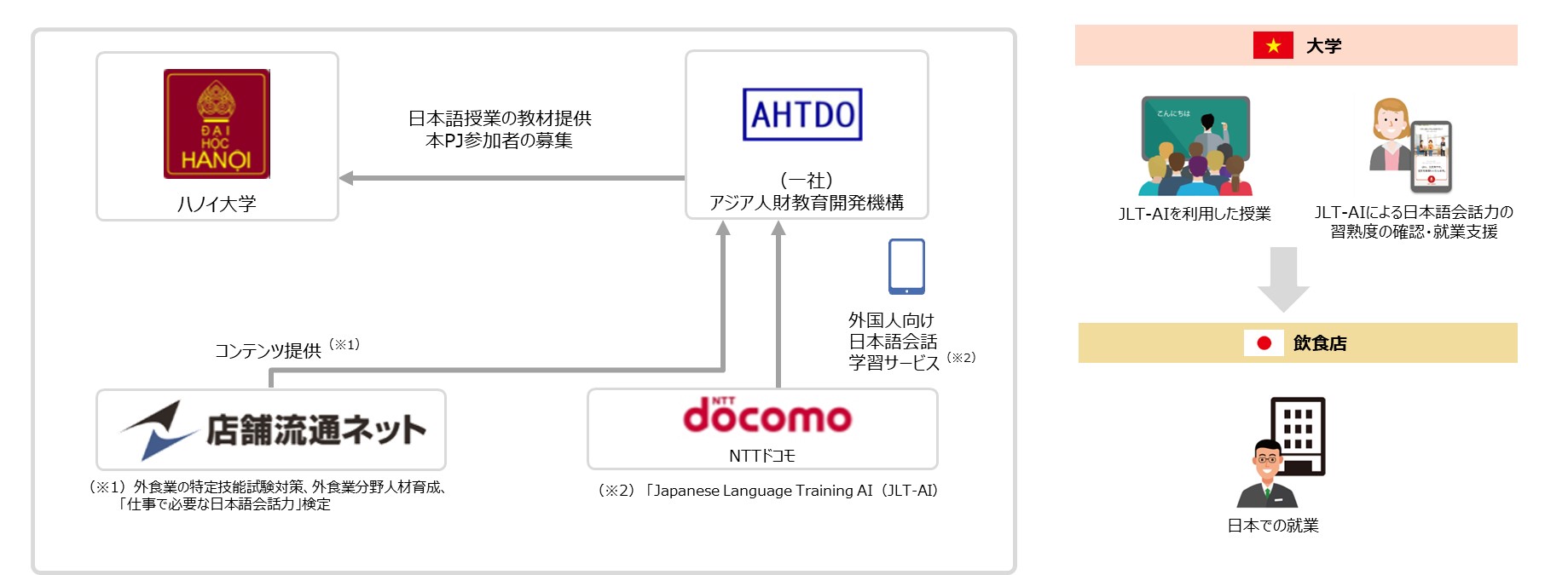 ベトナム日本語教育協働プロジェクト