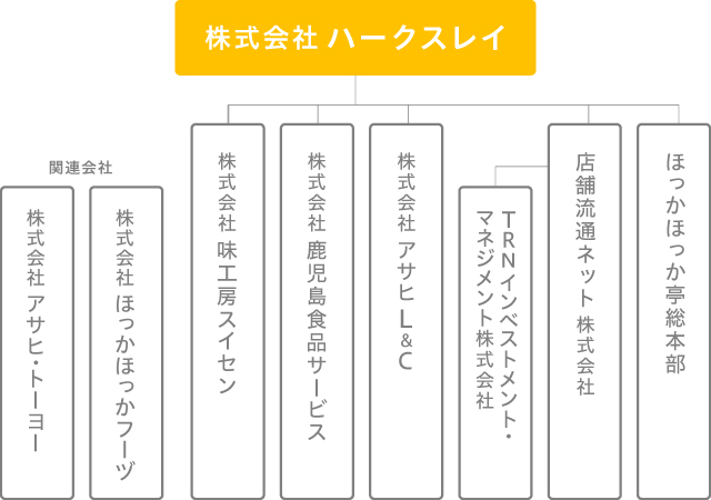 組織図