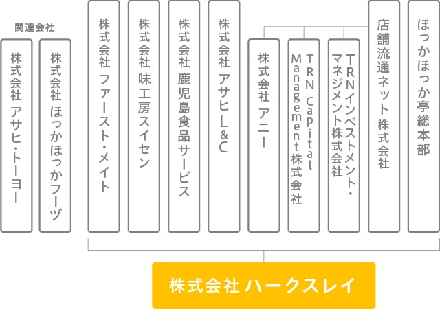 組織図