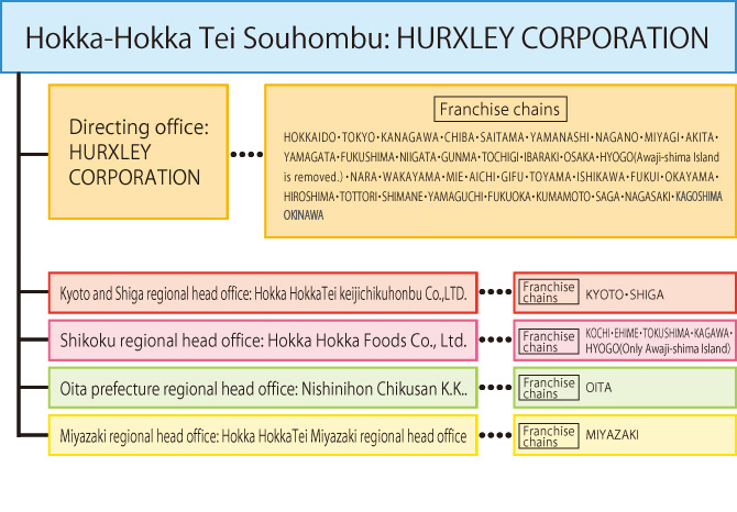 Franchise network of Hokka Hokka Tei