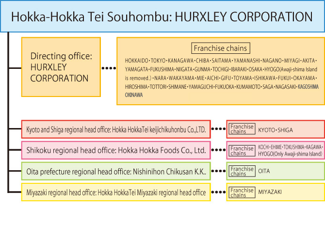Business Hurxley
