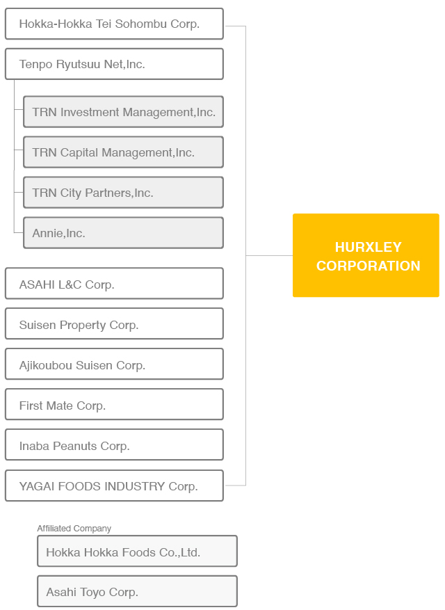 Organization Chart