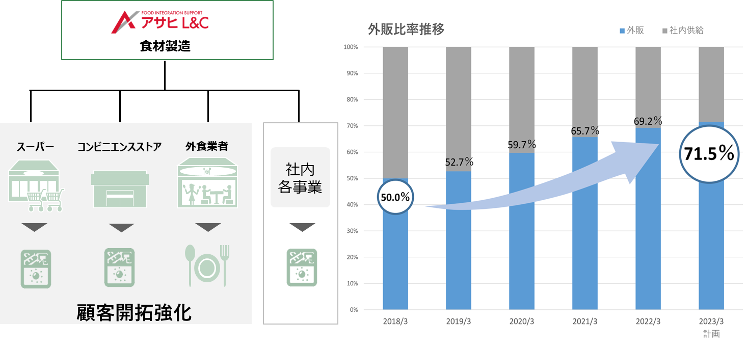 成長戦略