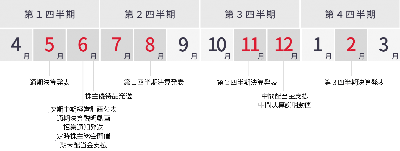 年間スケジュール