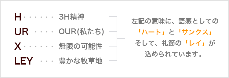 社名の由来